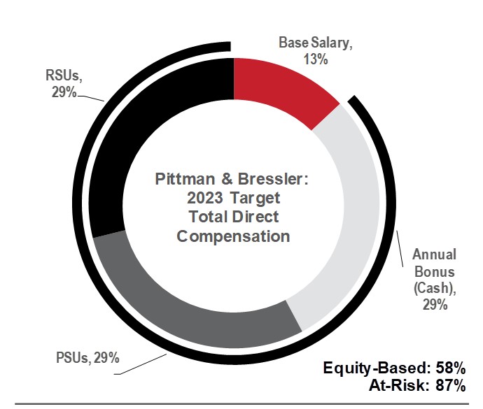 Total Compensation Pittman & Bressler W3.5 H3.01.jpg